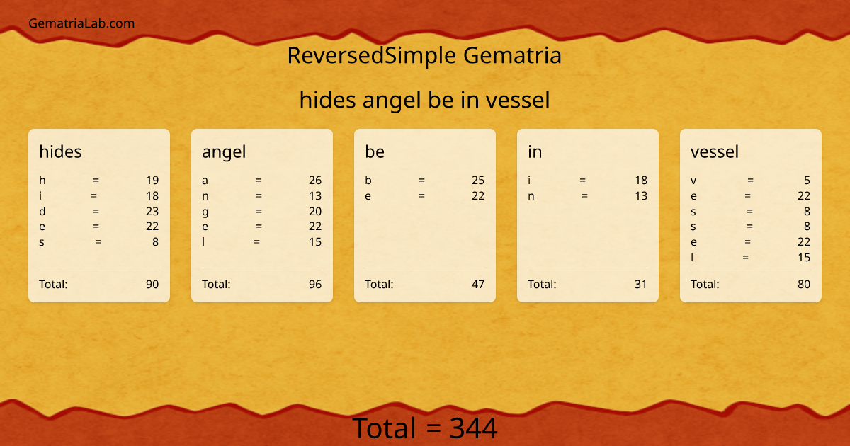 hides angel be in vessel in reversedSimple Gematria